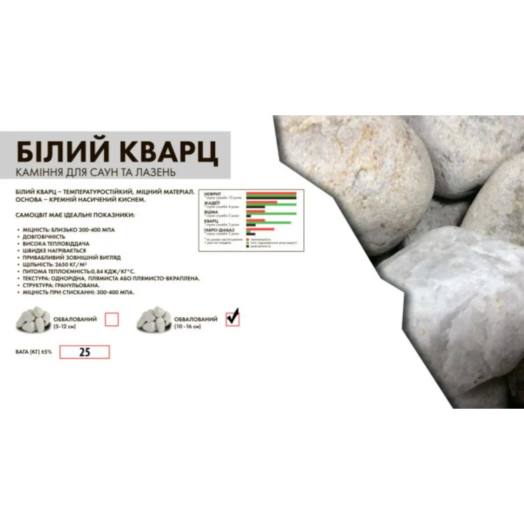 Камень для бани Белый Кварц (мелкий) обвалованный 25 кг
